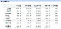 大連網(wǎng)站建設同行惡意竟爭行為-無恥至極，請速