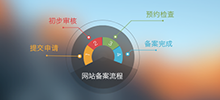 通知：凡我公司提供網(wǎng)站建設(shè)服務(wù)的企業(yè)及個人請第一時間到公安部網(wǎng)站自行備